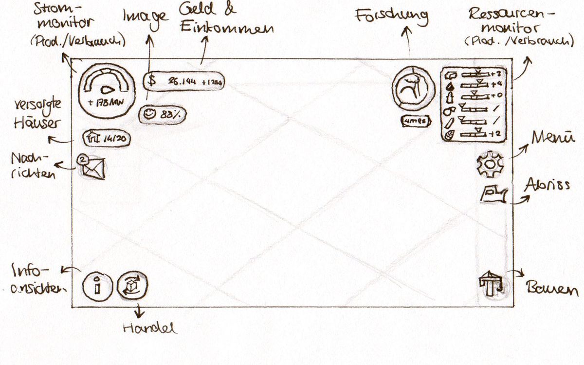 Wireframe sketch for mobile - Overview
