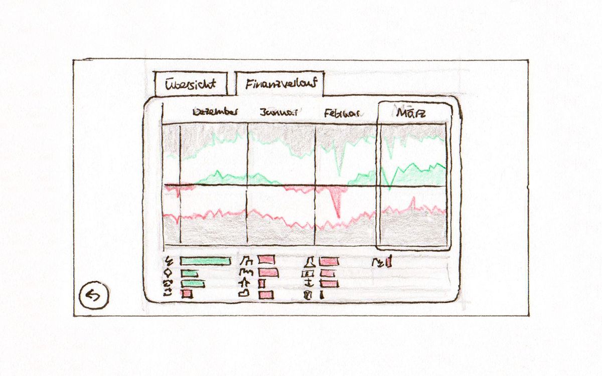 Wireframe sketch for mobile - History of finances